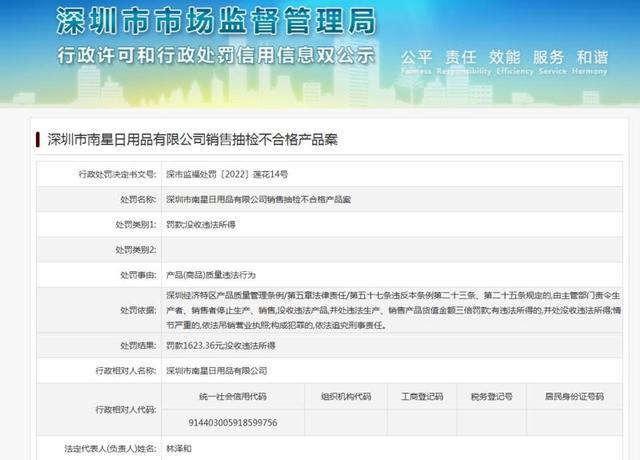 深圳市南星日用品有限公司因销售抽检不合格产品被市场监管部门处罚.